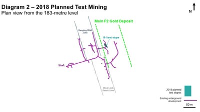Diagram 2 – 2018 Planned Test Mining  Plan view from the 183-metre level (CNW Group/Rubicon Minerals Corporation)