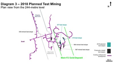 Diagram 3 – 2018 Planned Test Mining  Plan view from the 244-metre level (CNW Group/Rubicon Minerals Corporation)