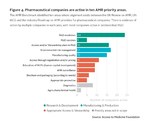 Superbugs: First Independent Comparison of Pharma Companies' Efforts to Address Drug-resistant Infections