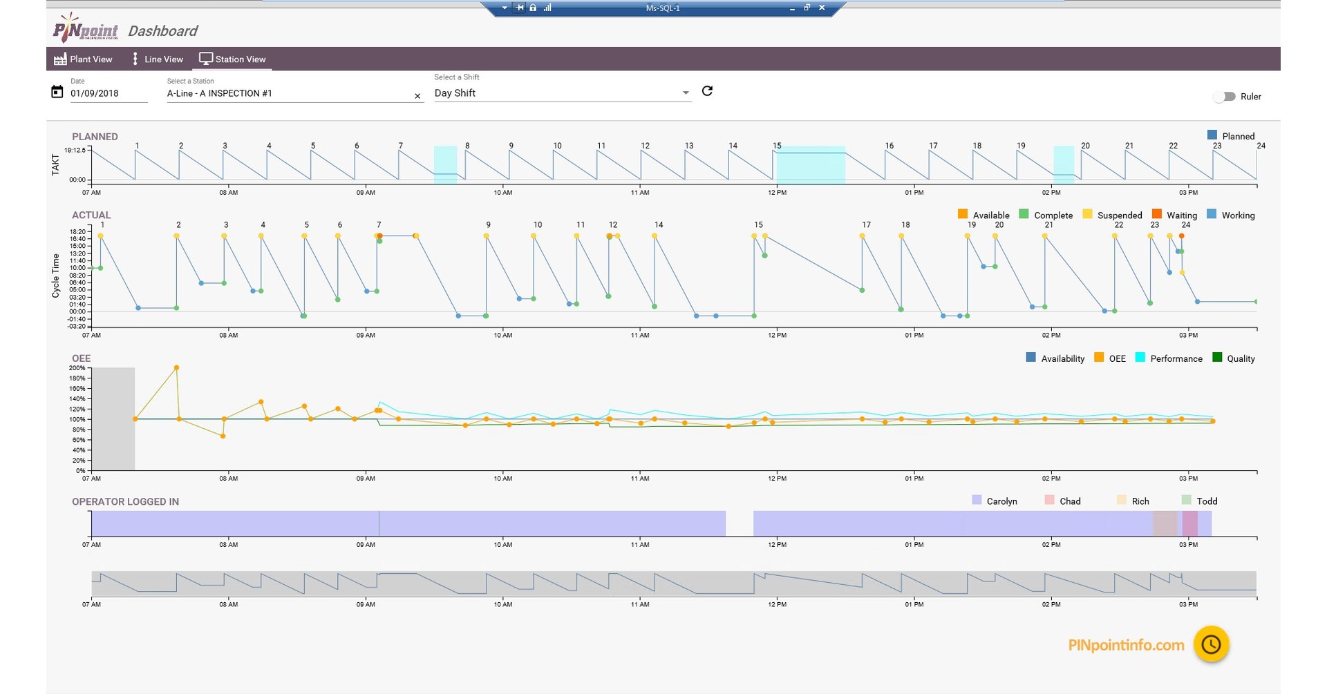 PINpoint Releases Realtime Performance Dashboards for Manufacturing