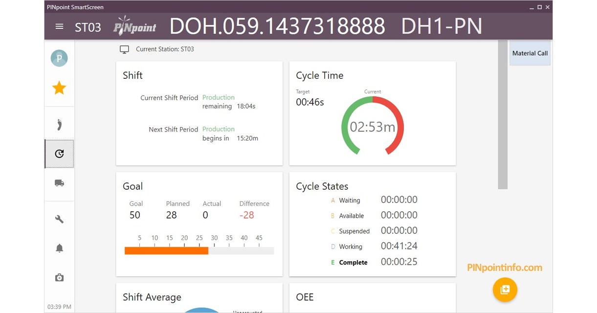 PINpoint Releases Realtime Performance Dashboards for Manufacturing