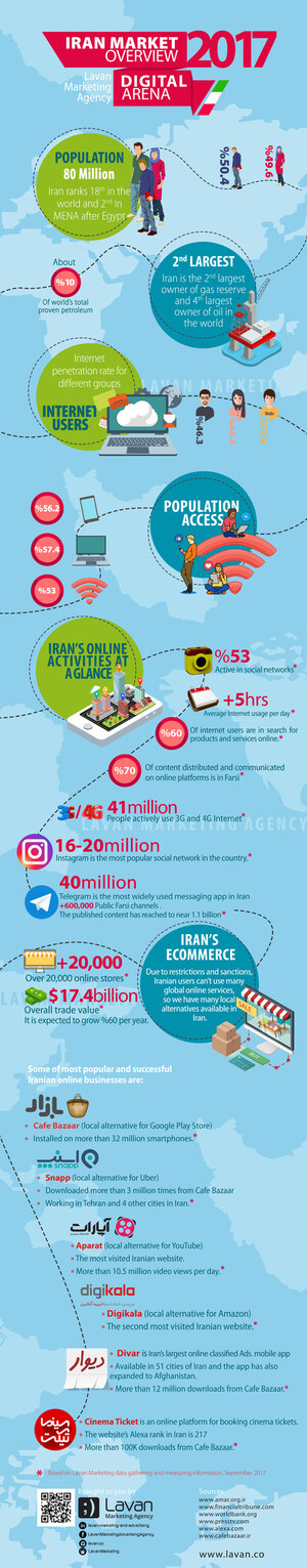 Lavan Marketing Agency Report 2017: Is Iran Digitally Booming?