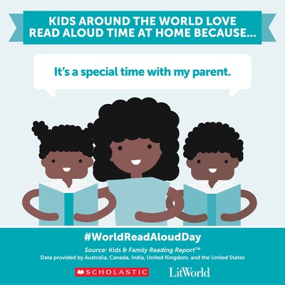 Kids around the world love read aloud time at home because "it's a special time with my parent," according to data provided by the Scholastic Kids & Family Reading Report™.