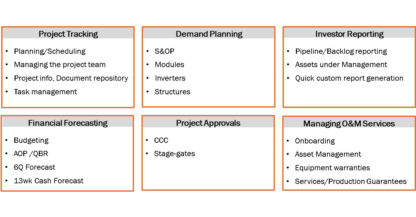 FTC Solar releases Atlas, a Portfolio Management Software solution for ...