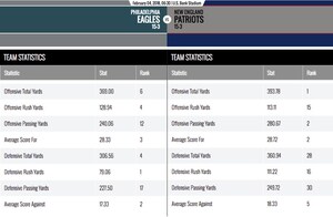 Needs Stats for the Big Game?|Goodfreemen.com Has the Full Game Breakdown, Preview and Player Stats for Every Big Game!