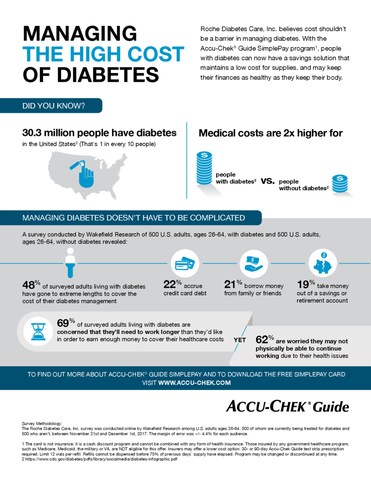 Managing the High Cost of Diabetes