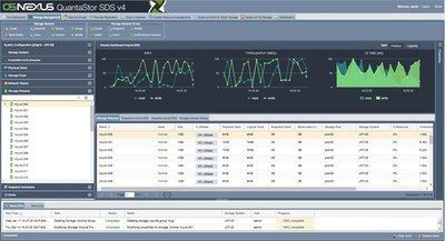 QuantaStor SDS Advanced Storage Analytics