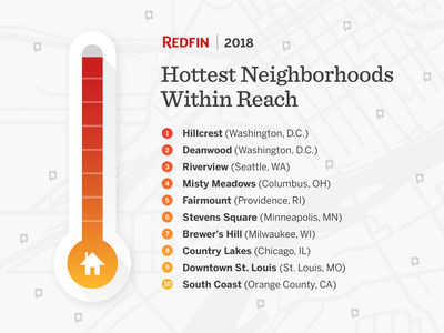 Hottest Neighborhoods Within Reach