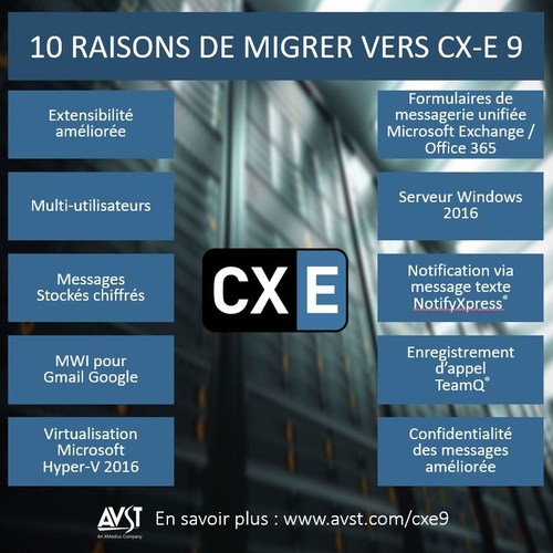 10 raisons de migrer vers CX-E 9 (Groupe CNW/Les Solutions XMedius Inc.)