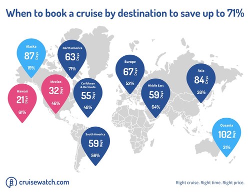When to book a cruise by destination. Data provided by cruisewatch.com