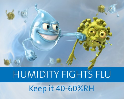 There is overwhelming scientific evidence that person-to-person airborne flu infections are reduced when indoor humidity is maintained at 40-60%RH. (PRNewsfoto/Condair plc)