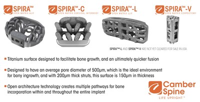 SPIRA™ ALIF and SPIRA™-C are part of the SPIRA™ proprietary technology platform of spinal implants that feature SURFACE BY DESIGN™ together with the SPIRA™ open architecture arched design which enables the goal of endplate-to-endplate fusion and long-term stability.