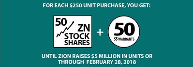 Zion's Unit Program begins February 1, 2018, and will last until the Company raises $5 million in funding or February 28, 2018, whichever occurs sooner