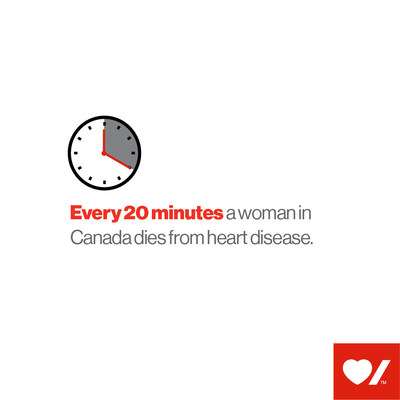 Every 20 minutes a woman dies from heart disease (CNW Group/Heart and Stroke Foundation)