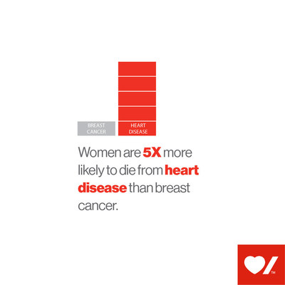 Women are 5X more likely to die from heart disease than breast cancer (CNW Group/Heart and Stroke Foundation)