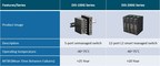 D-Link Introduces Superior Reliability with New Industrial Ethernet Switches