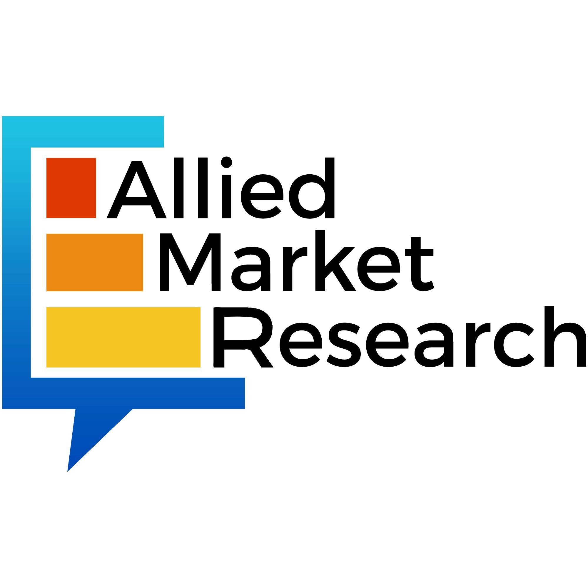 DNA Synthesis Market to Reach $30.4 billion, Globally, by 2035 at 18.2% CAGR: Allied Market Research