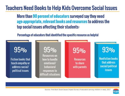 Educators say that books, both fiction and nonfiction, would help them address kids' questions about social issues in the classroom.