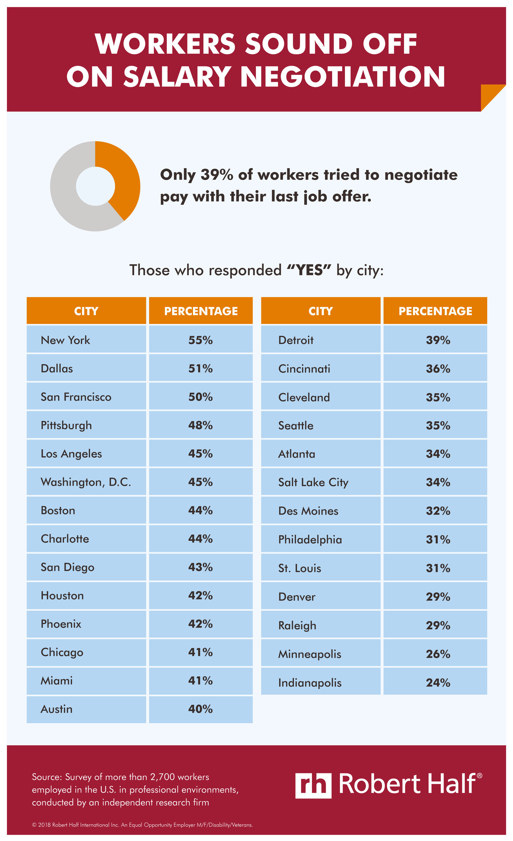 Starting Salary Negotiable or Not?