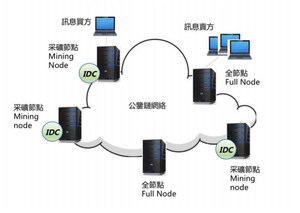 ID Chain delivers efficient and reliable authentication of credit data