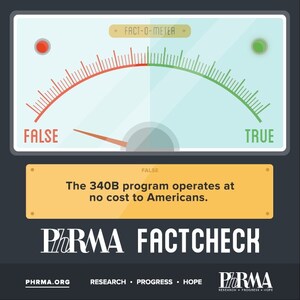 PhRMA Fact Check Friday: The Truth About the Cost of 340B to Patients