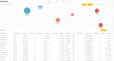 sisense machine learning