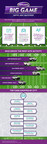 Big Game Auto Commercials Inspire Immediate Consumer Engagement On Cars.com