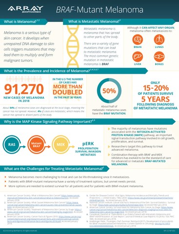 BRAF-mutant melanoma infographic