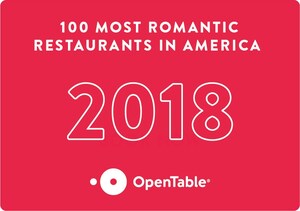 OpenTable Diner Reviews Reveal 100 Most Romantic Restaurants in America