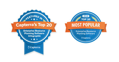 ePROMIS Solutions ranked among the top-20 ERP software houses globally, according to the latest enterprise software ranking by Capterra, a Gartner company.