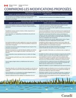 PDF : Comparons les modifications proposées (Groupe CNW/Pêches et Océans Canada)