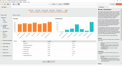 RapidMiner Auto Model accelerates the entire data science lifecycle using automated machine learning.