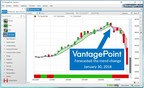 VantagePoint Artificial Intelligence Software Predicted Monday's Dow Drop