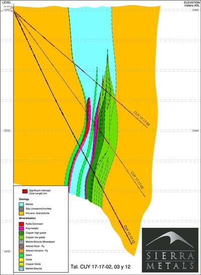 Figure 4 – Cuye Holes 17-02, 17-03 & 17-12 (CNW Group/Sierra Metals Inc.)