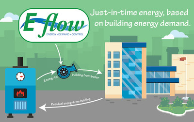Vytautas Virskus of Millenium Energy Company Awarded Patent for Intelligent, On-Demand Hydronic Pumping Control System