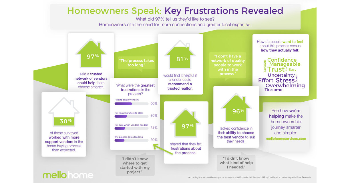 Find your dream house. Дом моей мечты проект по английскому. What's your dream home. What is your home like. An englishman's is his castle пословица.