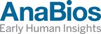 FDA Inks Research Collaboration Agreement with AnaBios Focused on Human Primary Cardiomyocytes