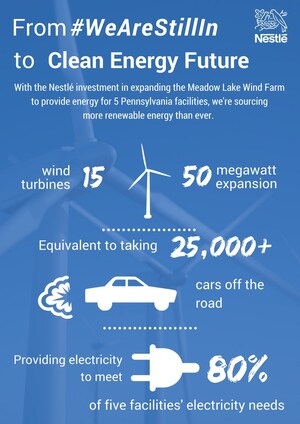 Nestlé Leverages Wind Power in Partnership with EDP Renewables in Step Toward 100% Renewable Electricity Goal