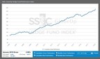 SS&amp;C GlobeOp Hedge Fund Performance Index: January performance 2.99%; Capital Movement Index: February net flows advance 0.92%