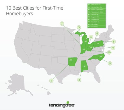 10 Best Cities for First Time Homebuyers - LendingTree