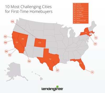 10 Most Challenging Cities for First Time Homebuyers