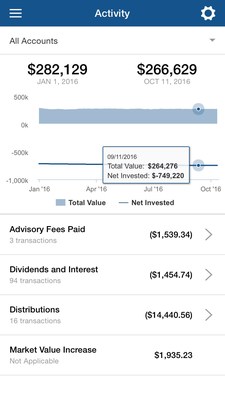 InvestmentHQ Mobile App Account Activity Screenshot