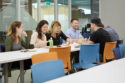 Collaboration is a key conduit of productivity. According to ZeroCater's findings, 90% of employers say that office meals help their employees build stronger relationships with their colleagues.