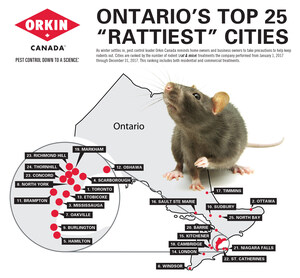 Bumper year for Rats in Ontario