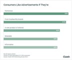 Funny Advertisements Are Consumers' Favorite