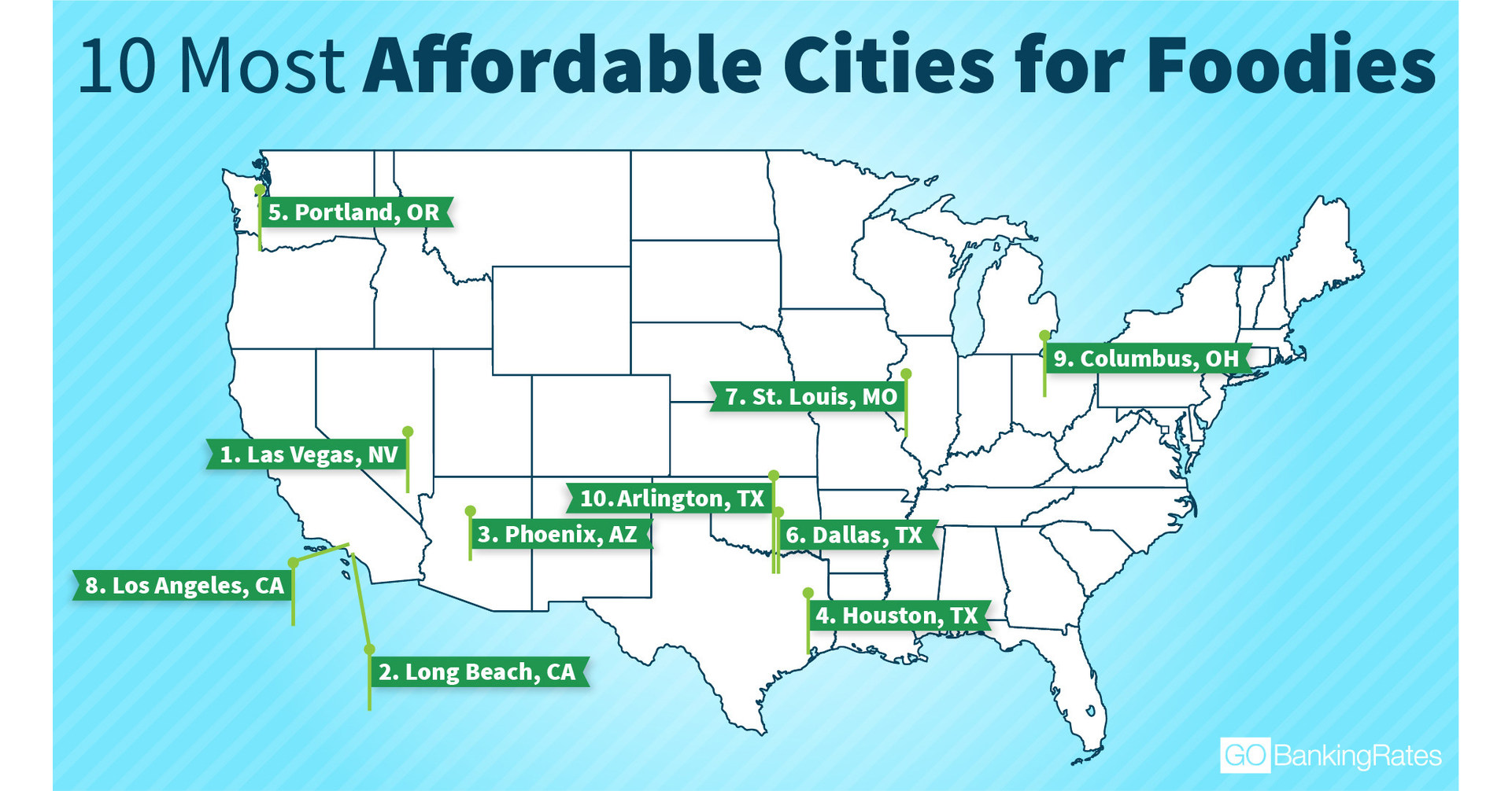 These Are the Best and Worst US Cities for Foodies on a Budget