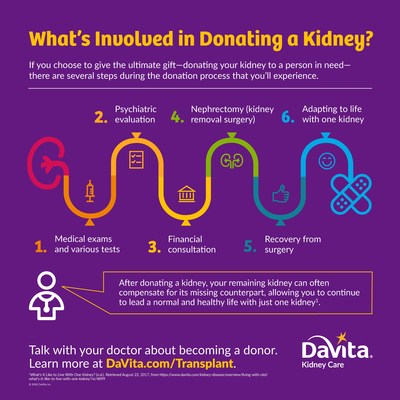 Talk with your doctor about becoming a donor. Learn more at DaVita.com/Transplant.