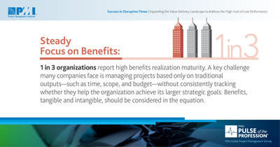 Firms with high benefits realization maturity define outcomes, track progress and sustain benefits. (CNW Group/Project Management Institute)