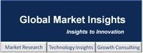Global Market Insights, Inc.