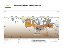 Kittila Composite Longitudinal Section (CNW Group/Agnico Eagle Mines Limited)